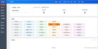 禅道----产品经理创建项目集和产品线