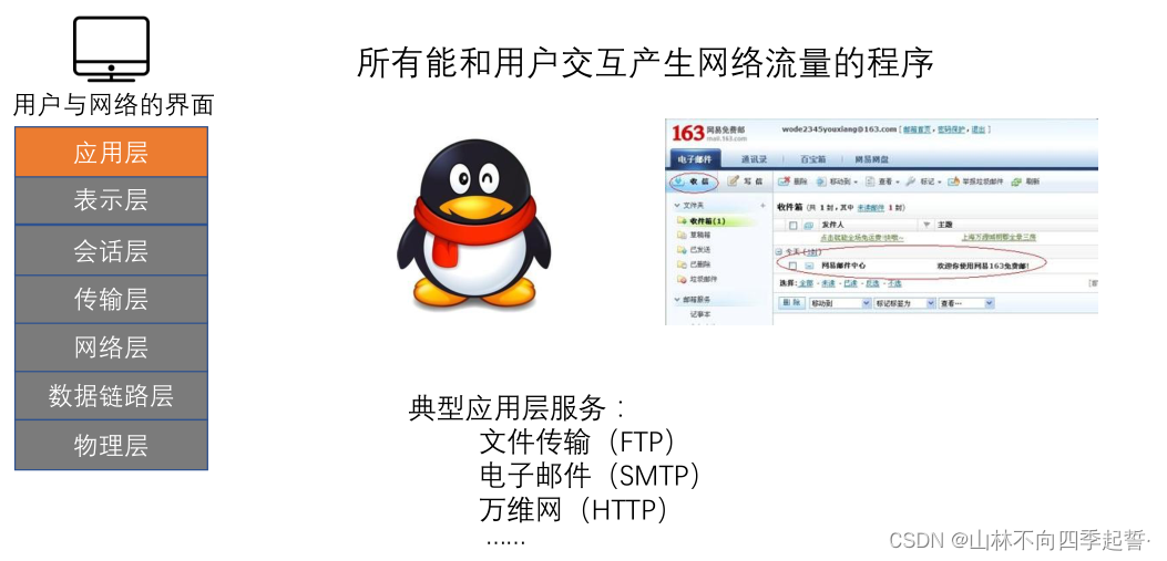 在这里插入图片描述 在这里插入图片描述