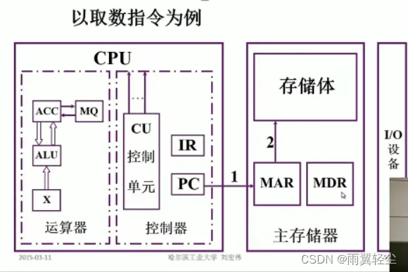 [外链图片转存失败,源站可能有防盗链机制,建议将图片保存下来直接上传(img-UsUhovVZ-1673351761528)(D:\Typora图片\image-20230110191943087.png)]