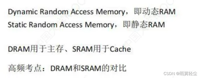 3.3Sram和Dram