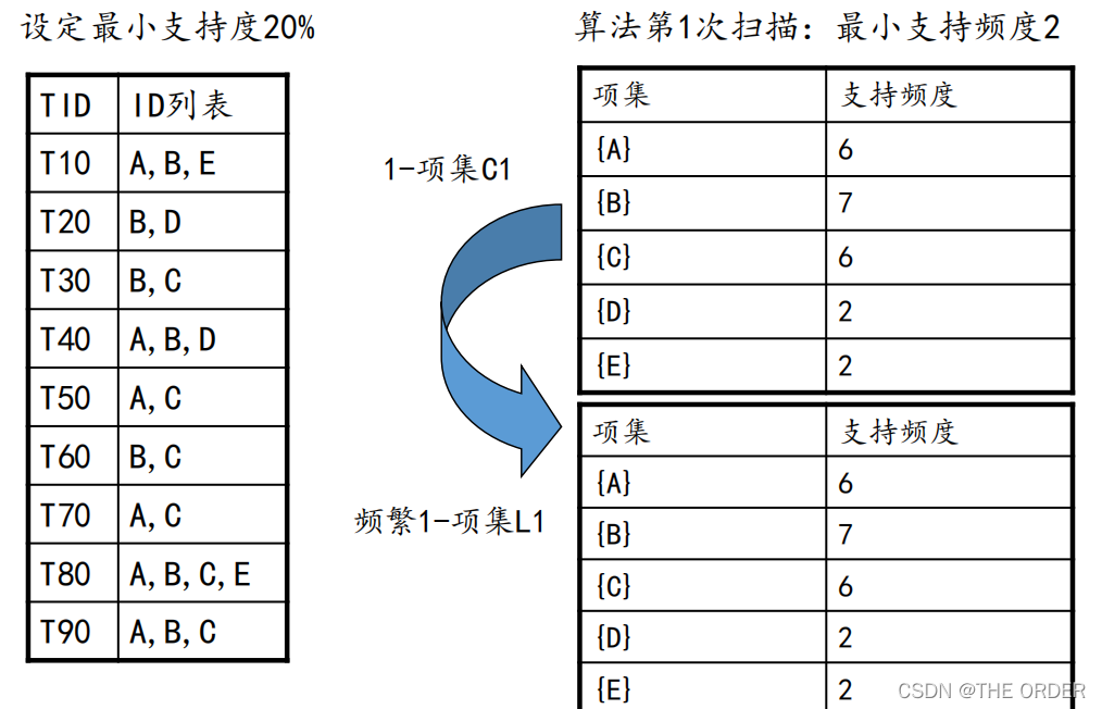 在这里插入图片描述 在这里插入图片描述