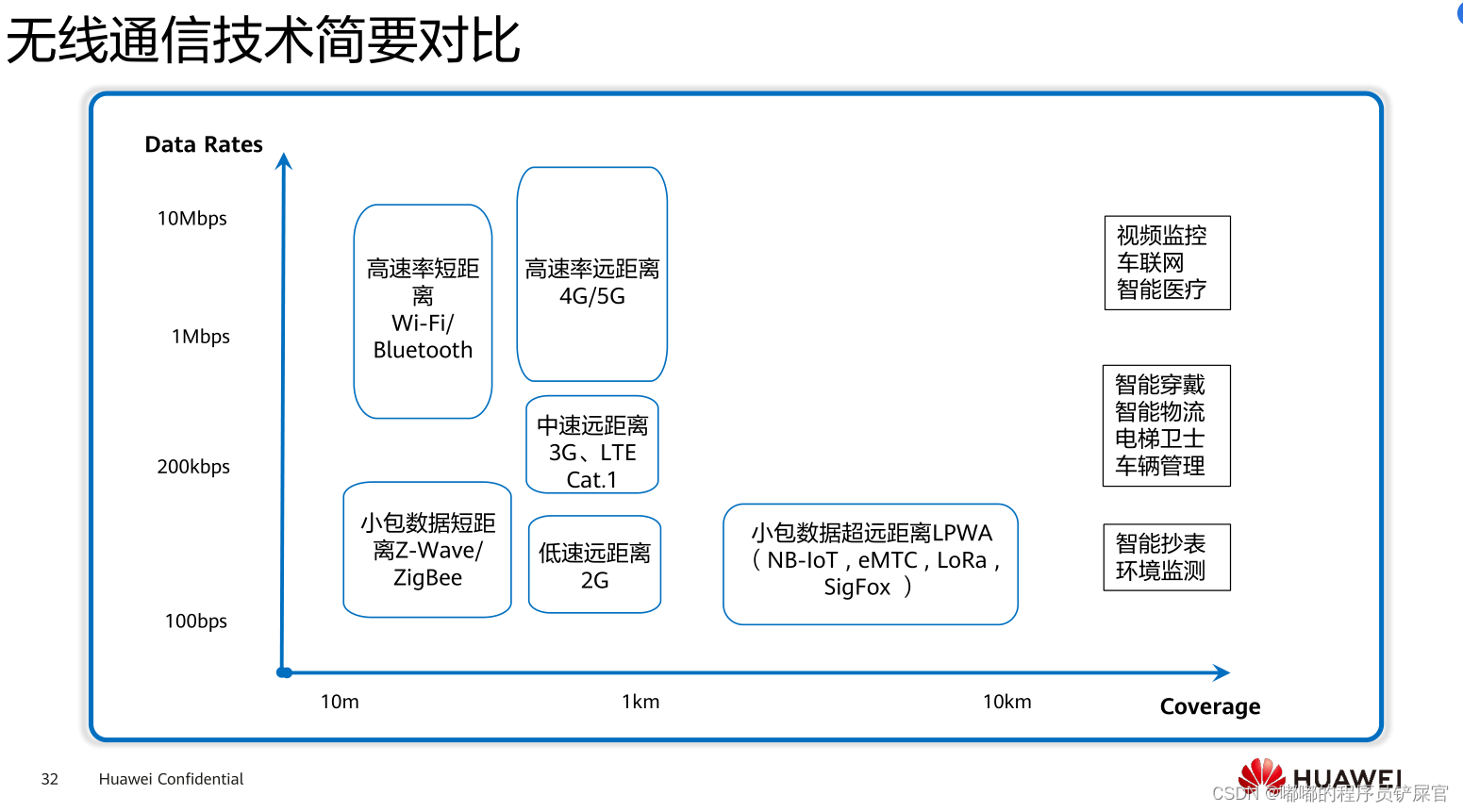 在这里插入图片描述 在这里插入图片描述