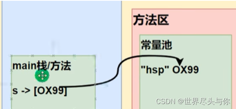 Java面试：有关String类