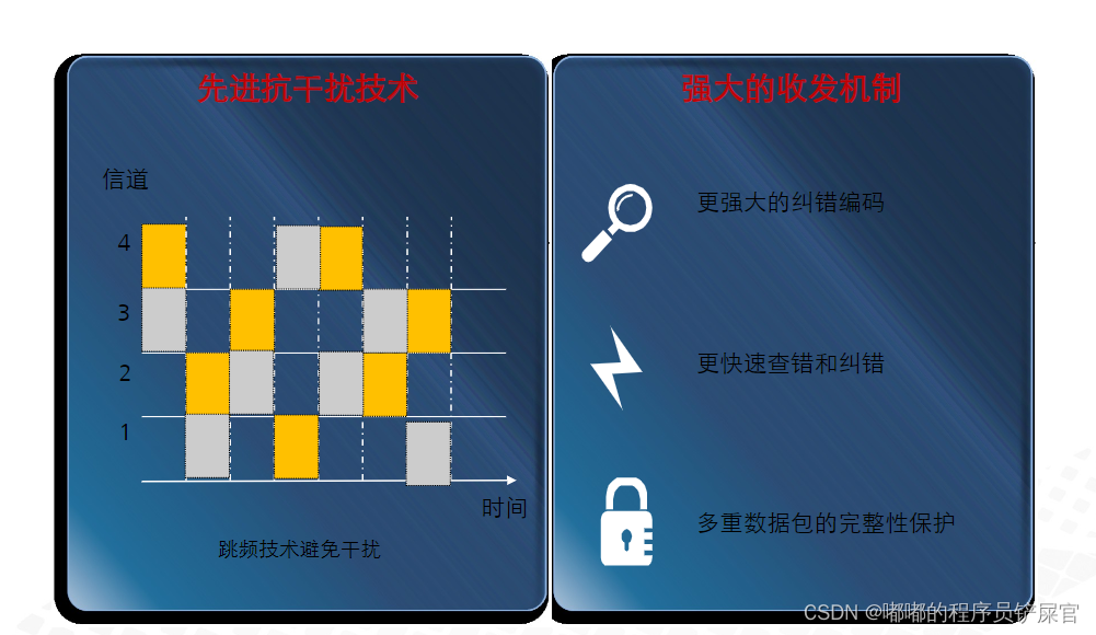 在这里插入图片描述 在这里插入图片描述