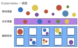 【云原生|实战入门】1：Docker、K8s简单实战与核心概念理解(二)