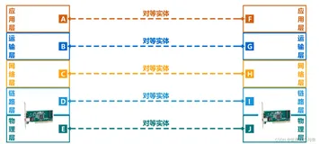 浅析计算机网络体系结构中的专业术语
