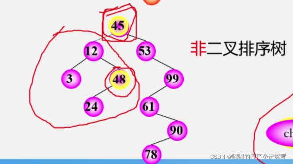 在这里插入图片描述 在这里插入图片描述