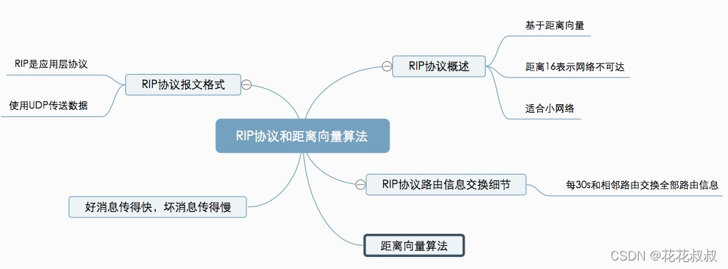 在这里插入图片描述 在这里插入图片描述