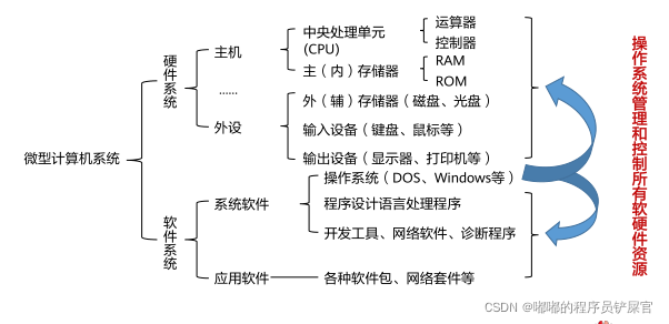 在这里插入图片描述 在这里插入图片描述