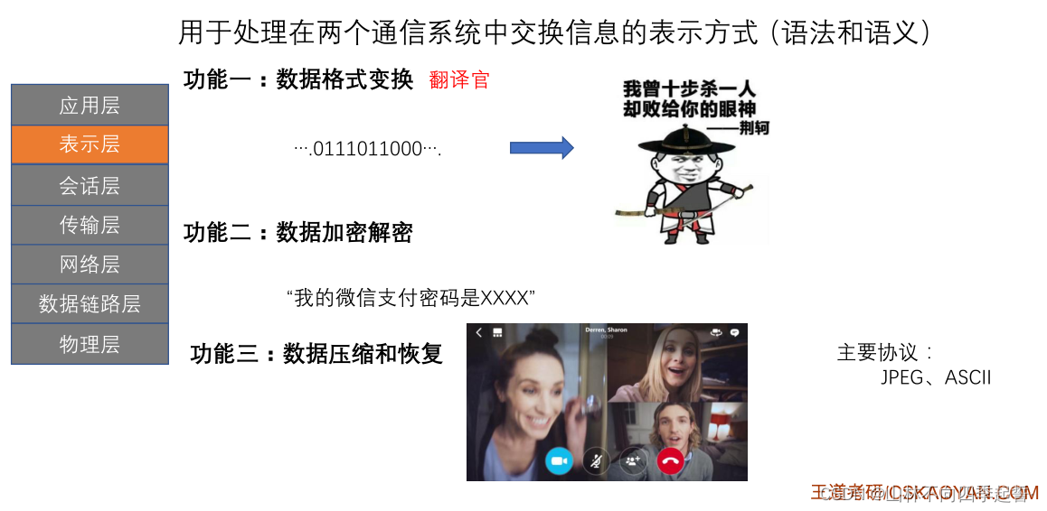在这里插入图片描述 在这里插入图片描述