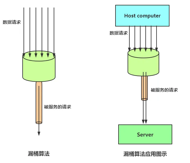 [外链图片转存失败,源站可能有防盗链机制,建议将图片保存下来直接上传(img-ohzhfhmz-1647523333399)(/upload/2021/09/image-afa56bce847f4d8b99e2dfd1eb3509aa.png)]