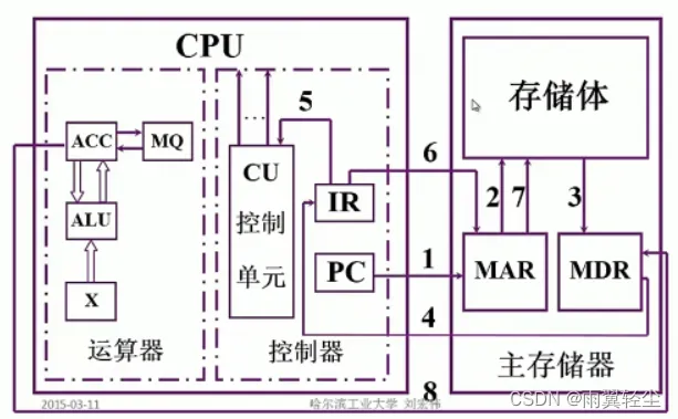 [外链图片转存失败,源站可能有防盗链机制,建议将图片保存下来直接上传(img-FcZxKbMb-1673351761532)(D:\Typora图片\image-20230110192837989.png)]