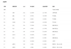 微软行星云计算Planetary Computer——Sentinel-2 Level-2A数据去云