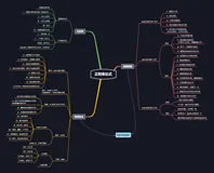 【shell】正则表达式、正则常用命令、流编辑器