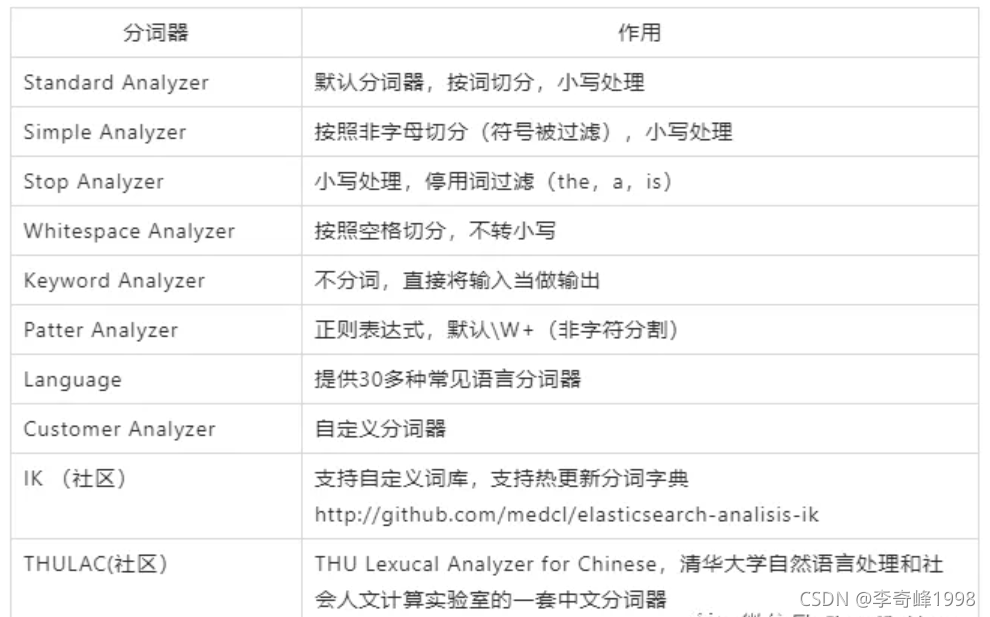 在这里插入图片描述 在这里插入图片描述