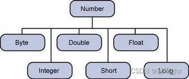 每日一学—JavaScript Number对象