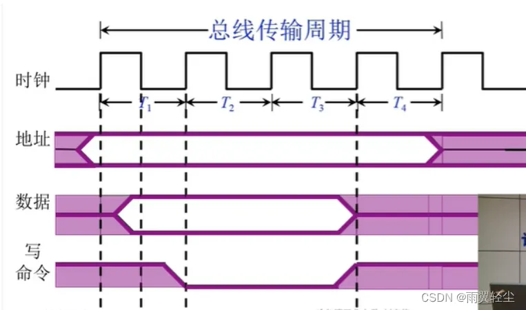 [外链图片转存失败,源站可能有防盗链机制,建议将图片保存下来直接上传(img-2bS15MXs-1673691139800)(D:\Typora图片\image-20230114123457979.png)]