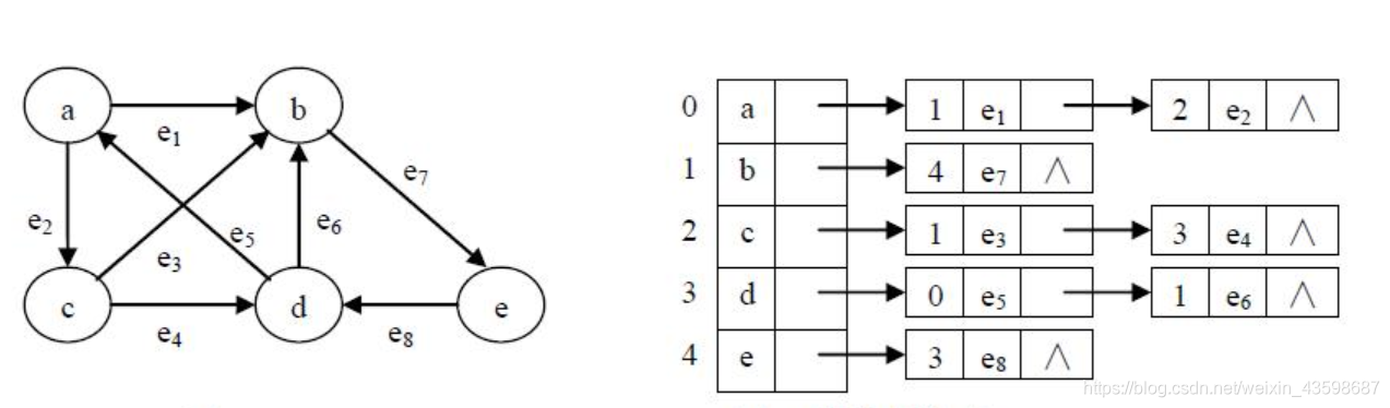 在这里插入图片描述 在这里插入图片描述