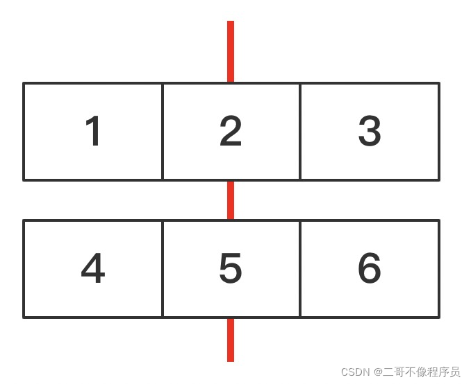 Python|详解Python中的axis参数-阿里云开发者社区