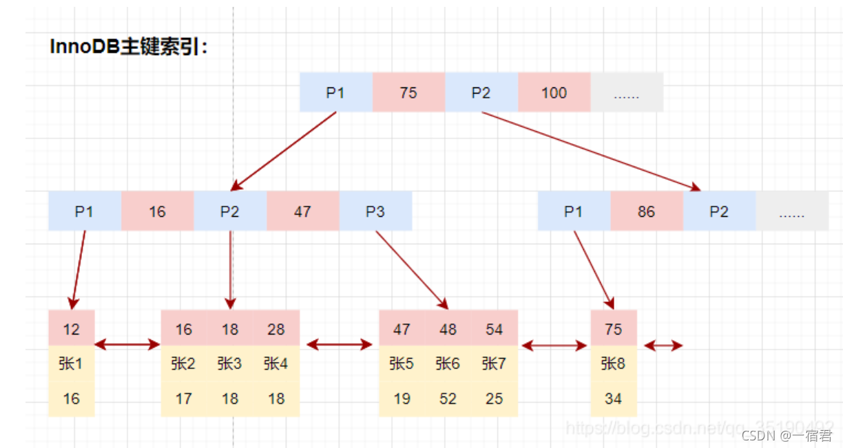 在这里插入图片描述 在这里插入图片描述
