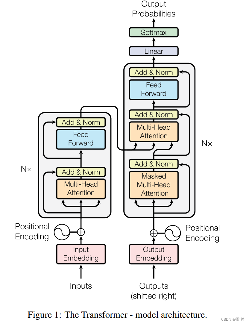 自然语言处理Transformer模型最详细讲解（图解版）