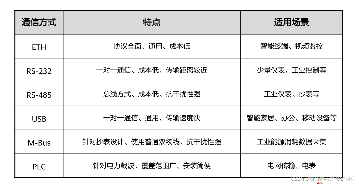 在这里插入图片描述 在这里插入图片描述