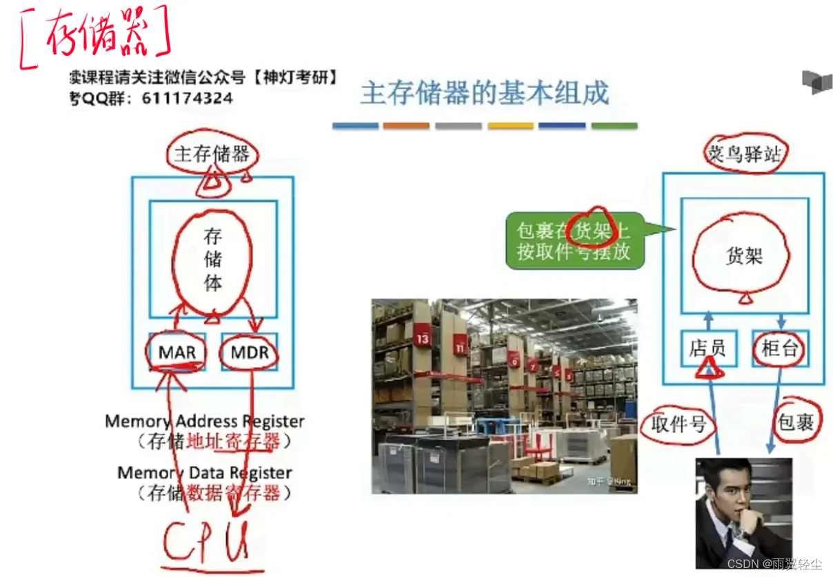 [外链图片转存失败,源站可能有防盗链机制,建议将图片保存下来直接上传(img-vlFBdkzT-1673444517410)(D:\Typora图片\image-20230111201356932.png)]