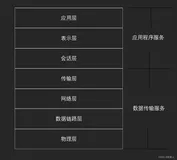 IS-IS 路由选择协议入门