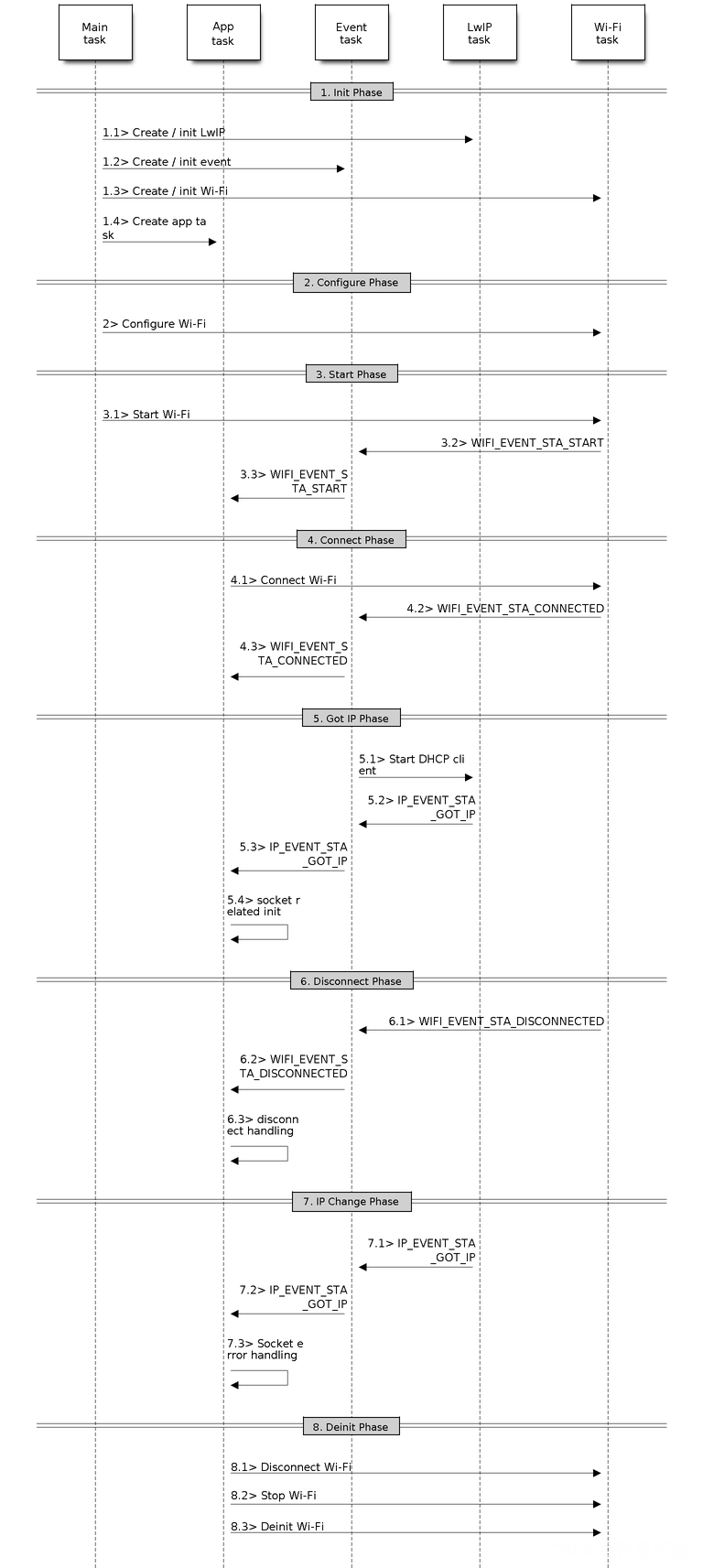 在这里插入图片描述 在这里插入图片描述