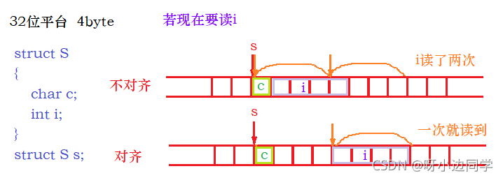 在这里插入图片描述 在这里插入图片描述