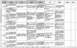 安全基线核查