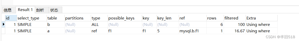 mysql进阶优化篇04——深入JOIN语句的底层原理