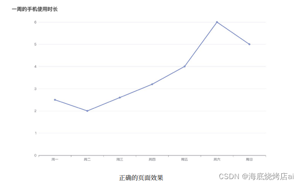 在这里插入图片描述 在这里插入图片描述