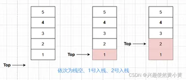 Java数据结构：栈与综合计算器的实现（图解+完整代码）