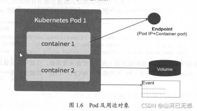 在这里插入图片描述 在这里插入图片描述