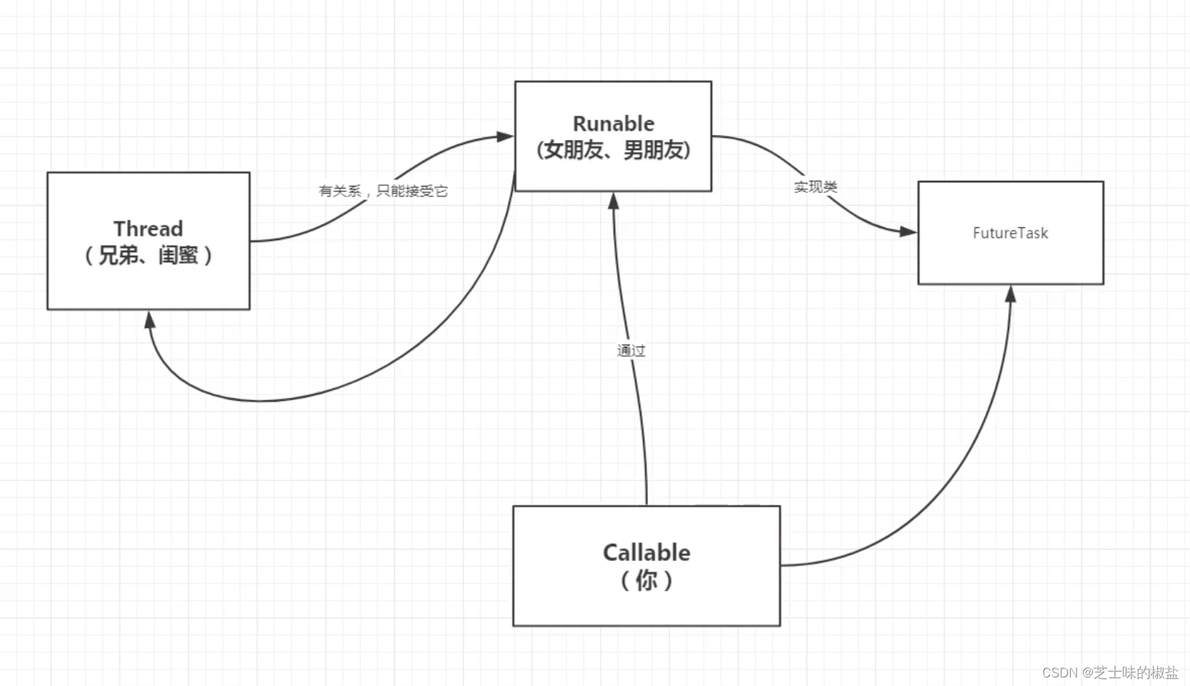 在这里插入图片描述 在这里插入图片描述