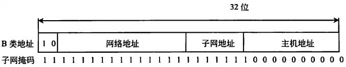 IP 地址