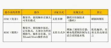 Android逆向之--------常见Davlik字节码解释