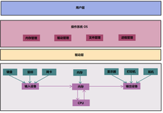 【Linux】-- 初识操作系统（二）