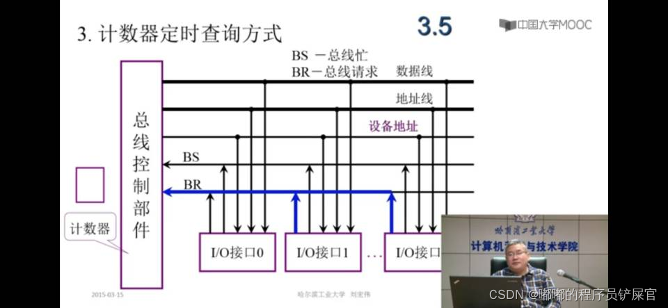 在这里插入图片描述 在这里插入图片描述