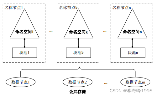 在这里插入图片描述 在这里插入图片描述
