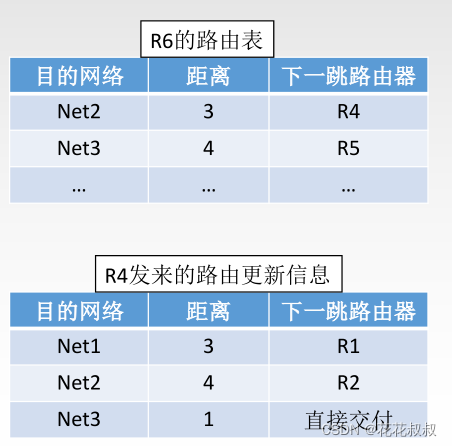 在这里插入图片描述 在这里插入图片描述