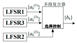 多路符合其表示Gaffe序列生成器