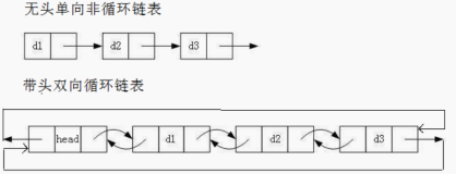 植物大战带头双向循环链表——纯C