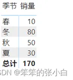 Power BI的基本操作（二）