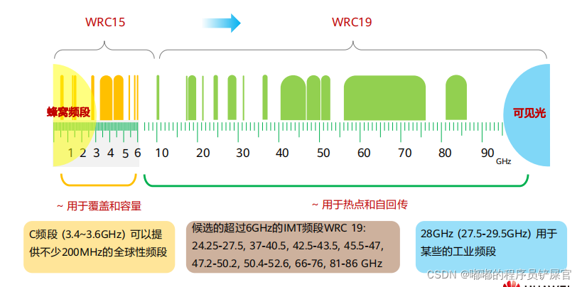 在这里插入图片描述 在这里插入图片描述