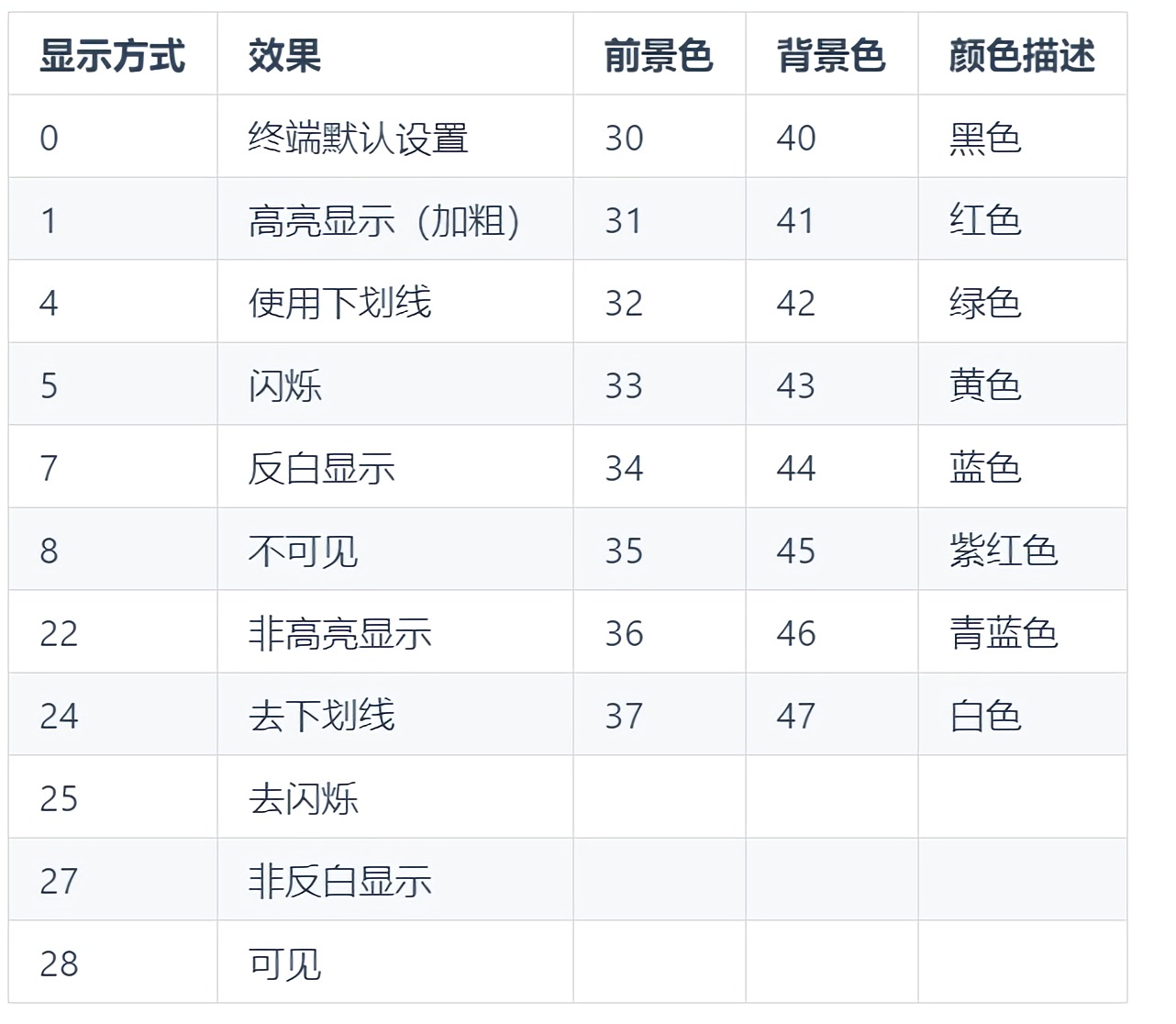 Python colorama | 详解终端漂亮的彩色打印怎么实现的-阿里云开发者社区