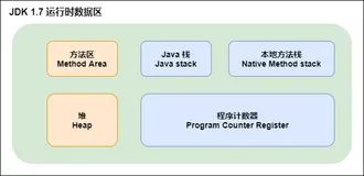 【2022持续更新】大数据最全知识点整理-Java篇