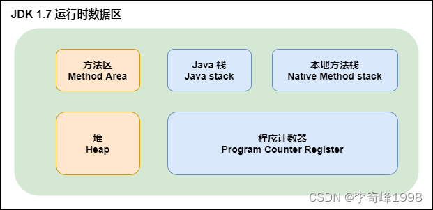 在这里插入图片描述 在这里插入图片描述
