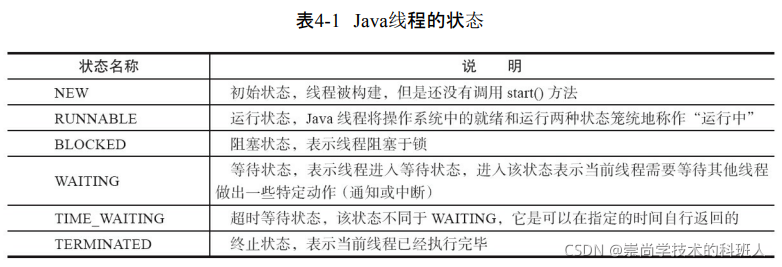 Java并发编程的艺术 -- 并发编程基础（第四章）